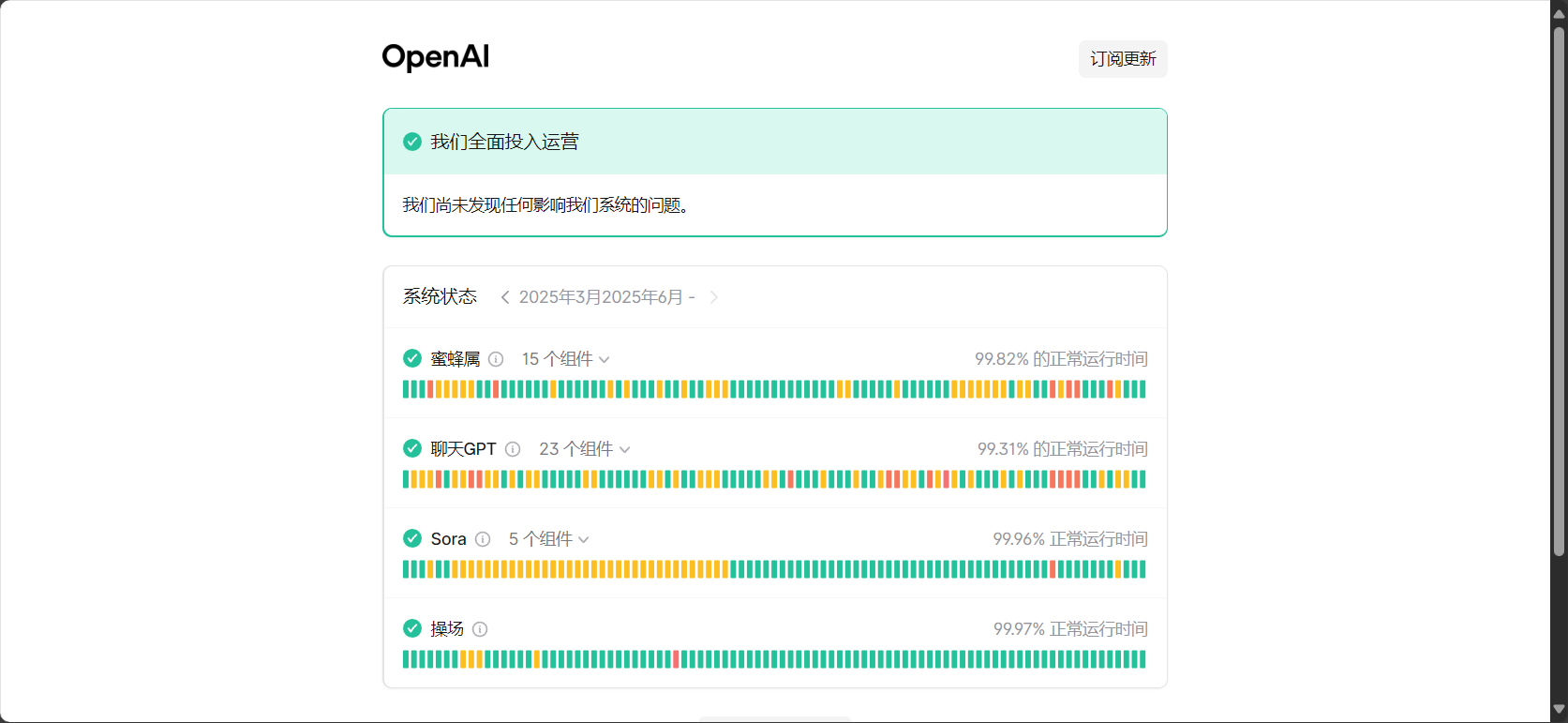 OpenAI状态页