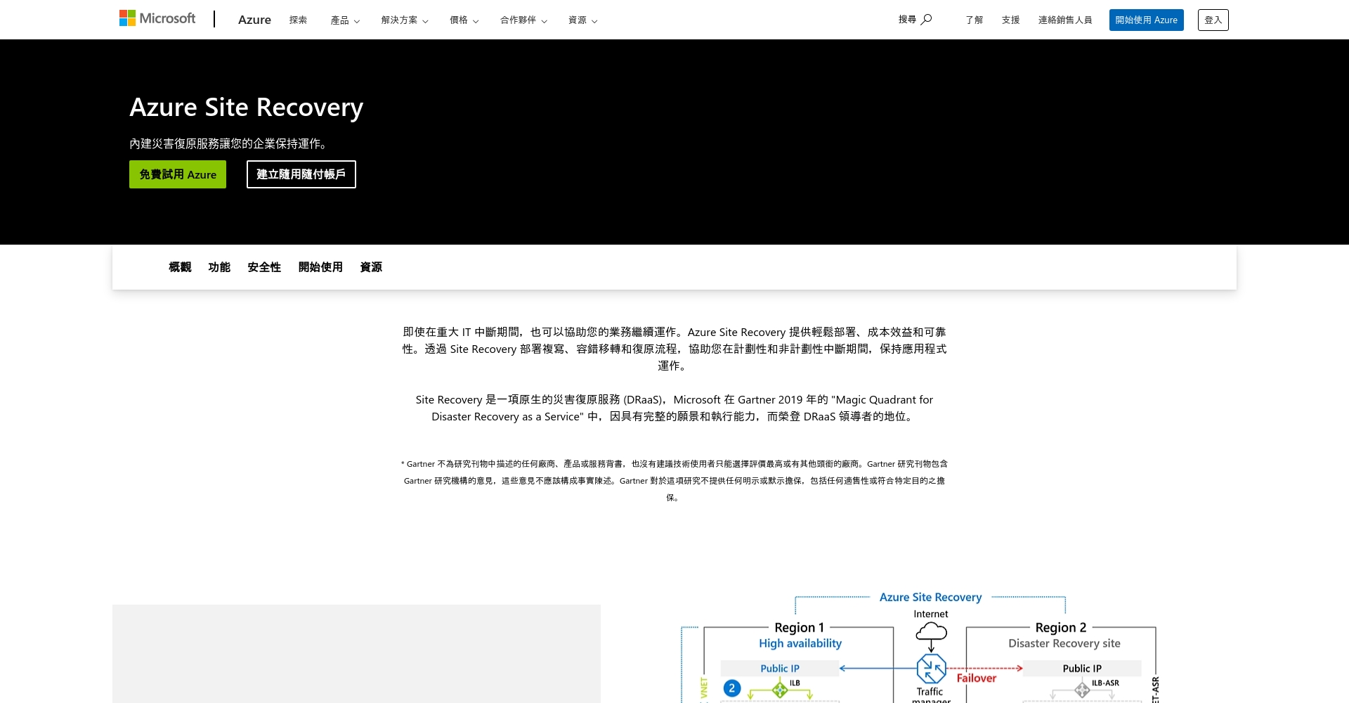 Azure Site Recovery 官方介绍页截图