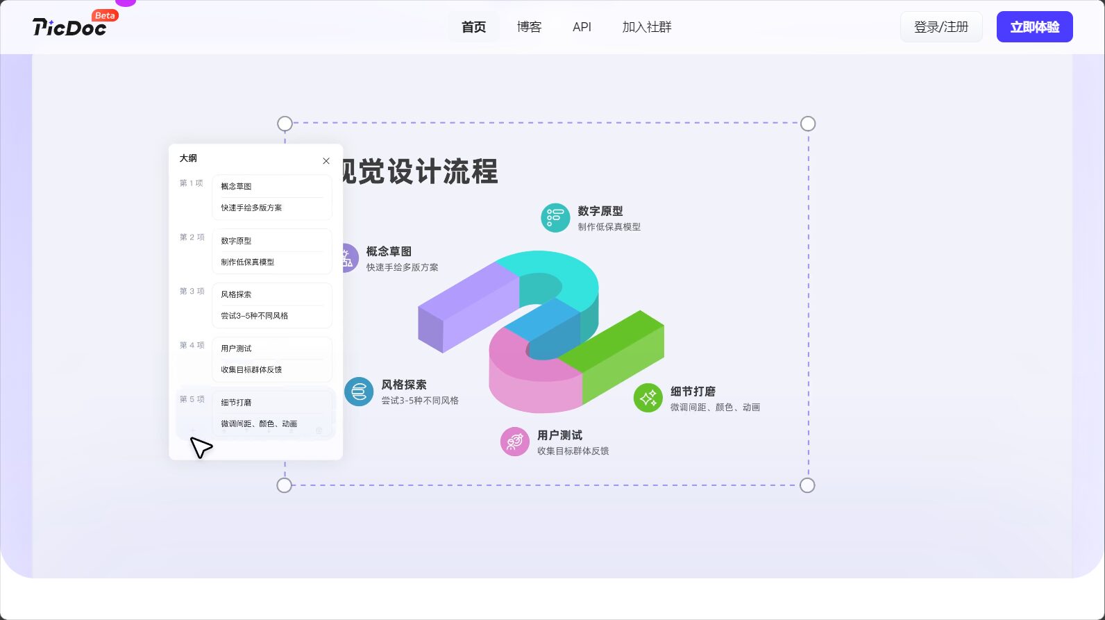 数据可视化流程图