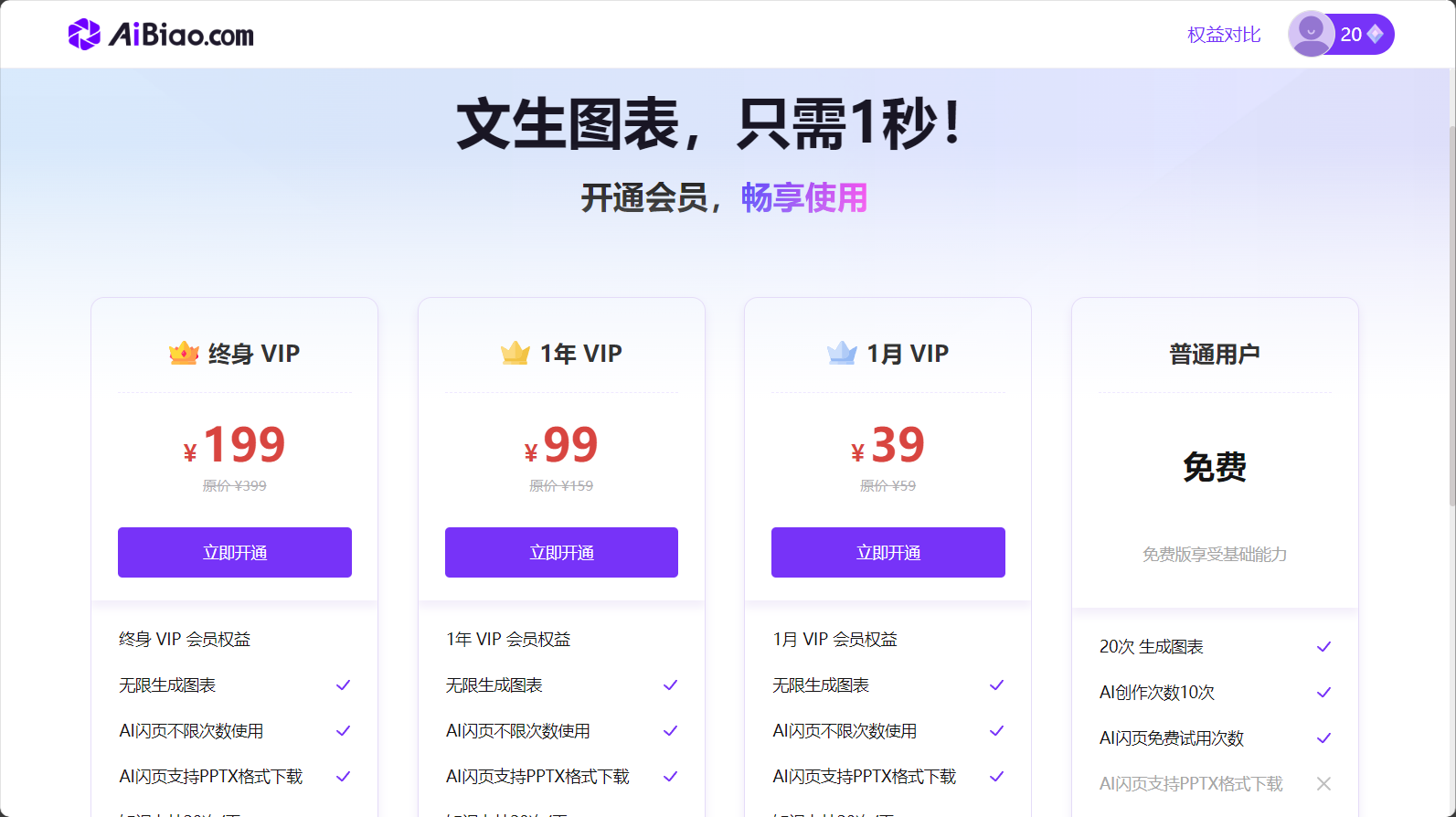 会员权益对比