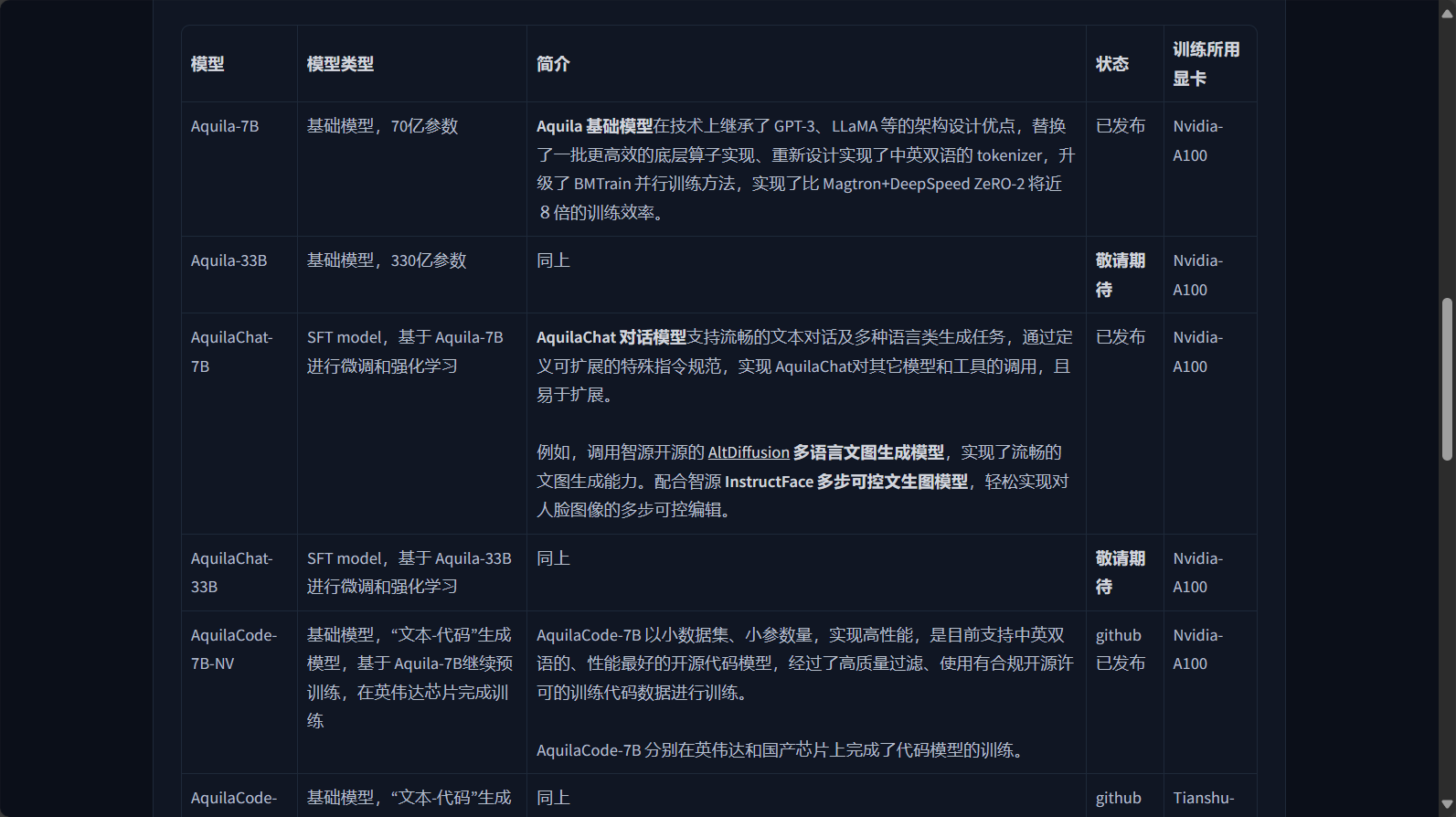 模型参数介绍