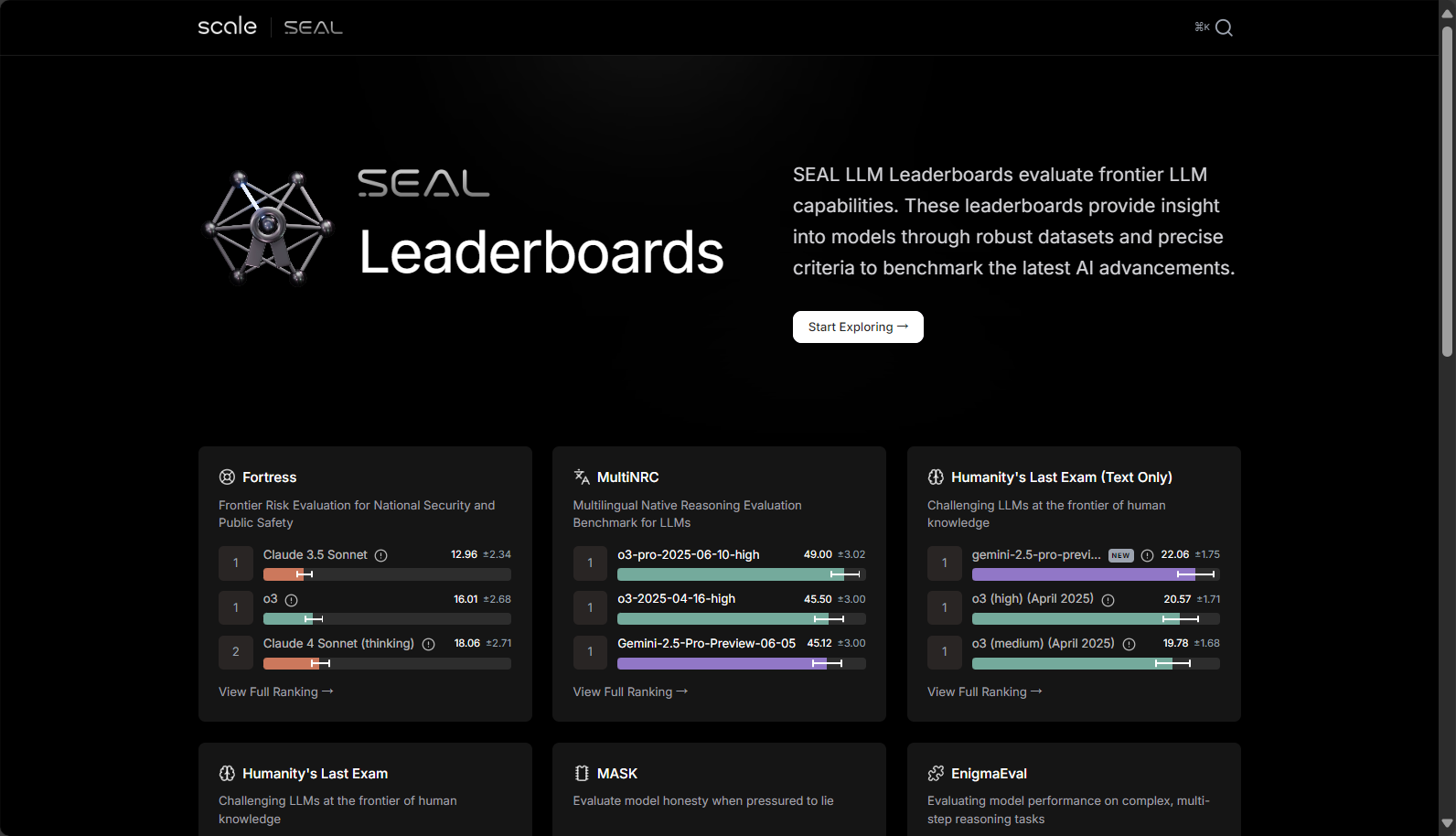 SEAL Leaderboard