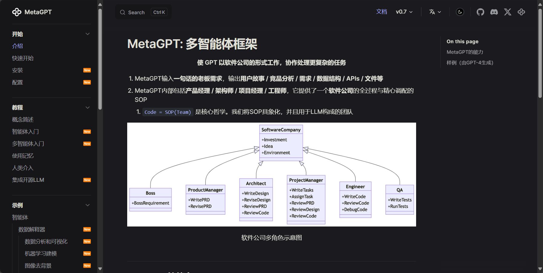 MetaGPT GitHub