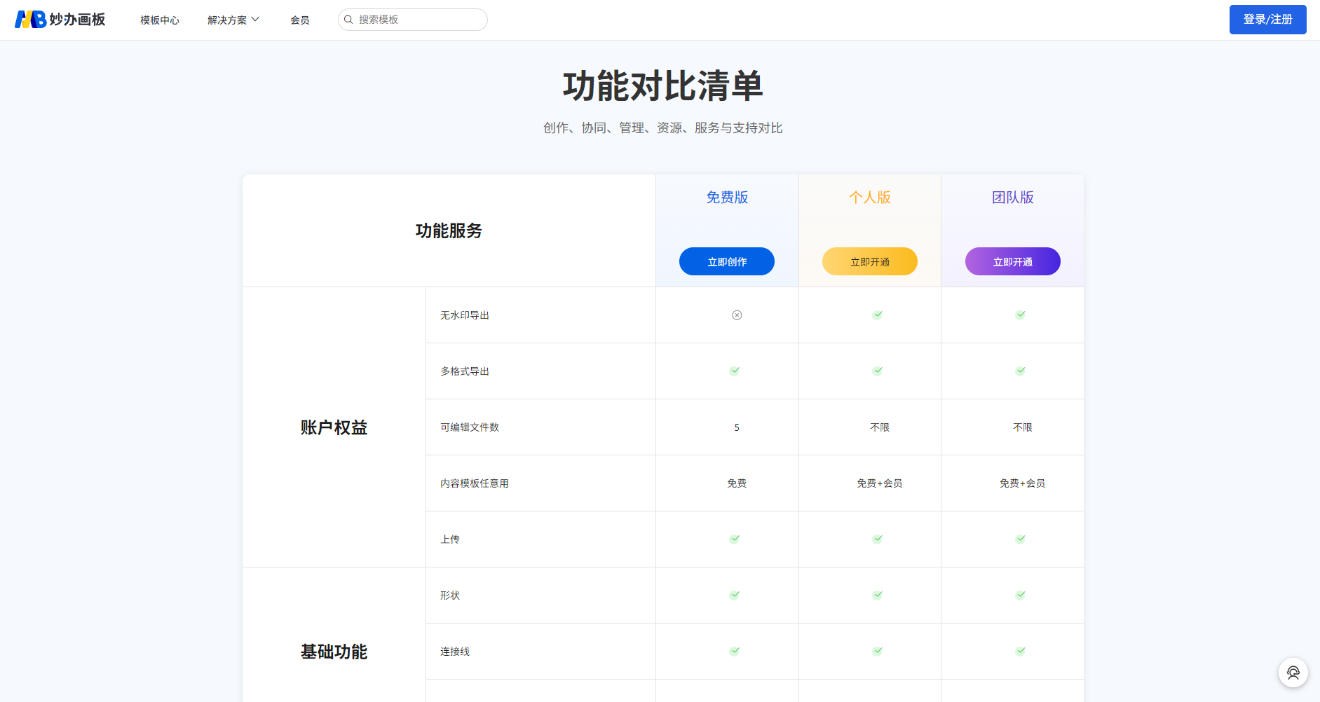 会员权益页面