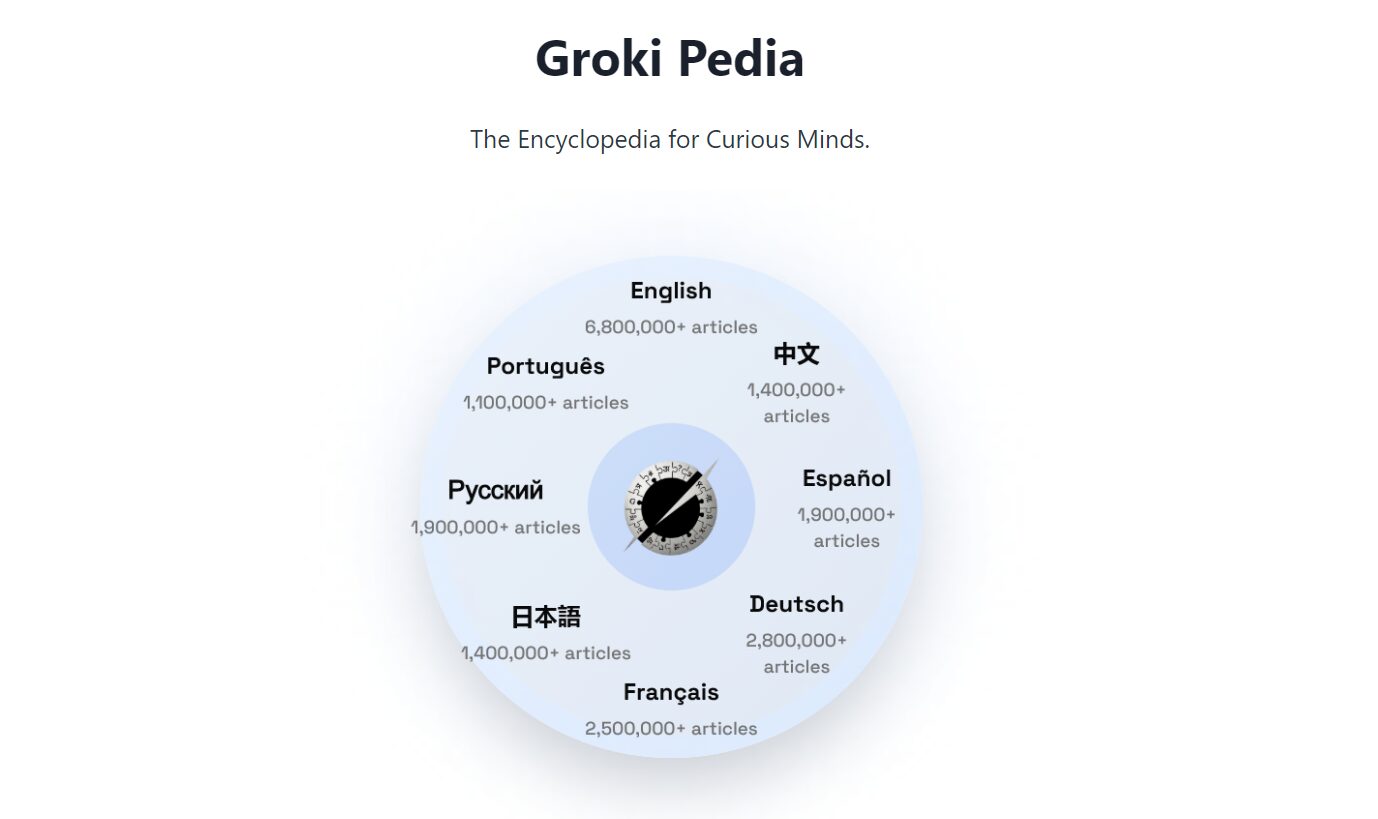 Grokipedia:2025年最值得关注的AI工具导航平台介绍与使用指南