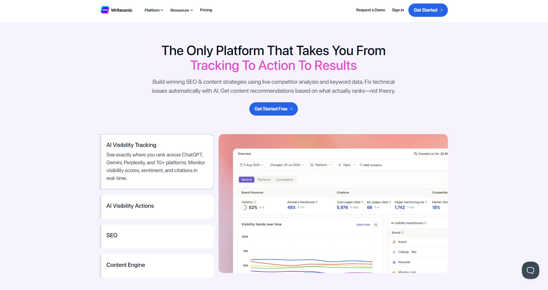 Writesonic营销写作