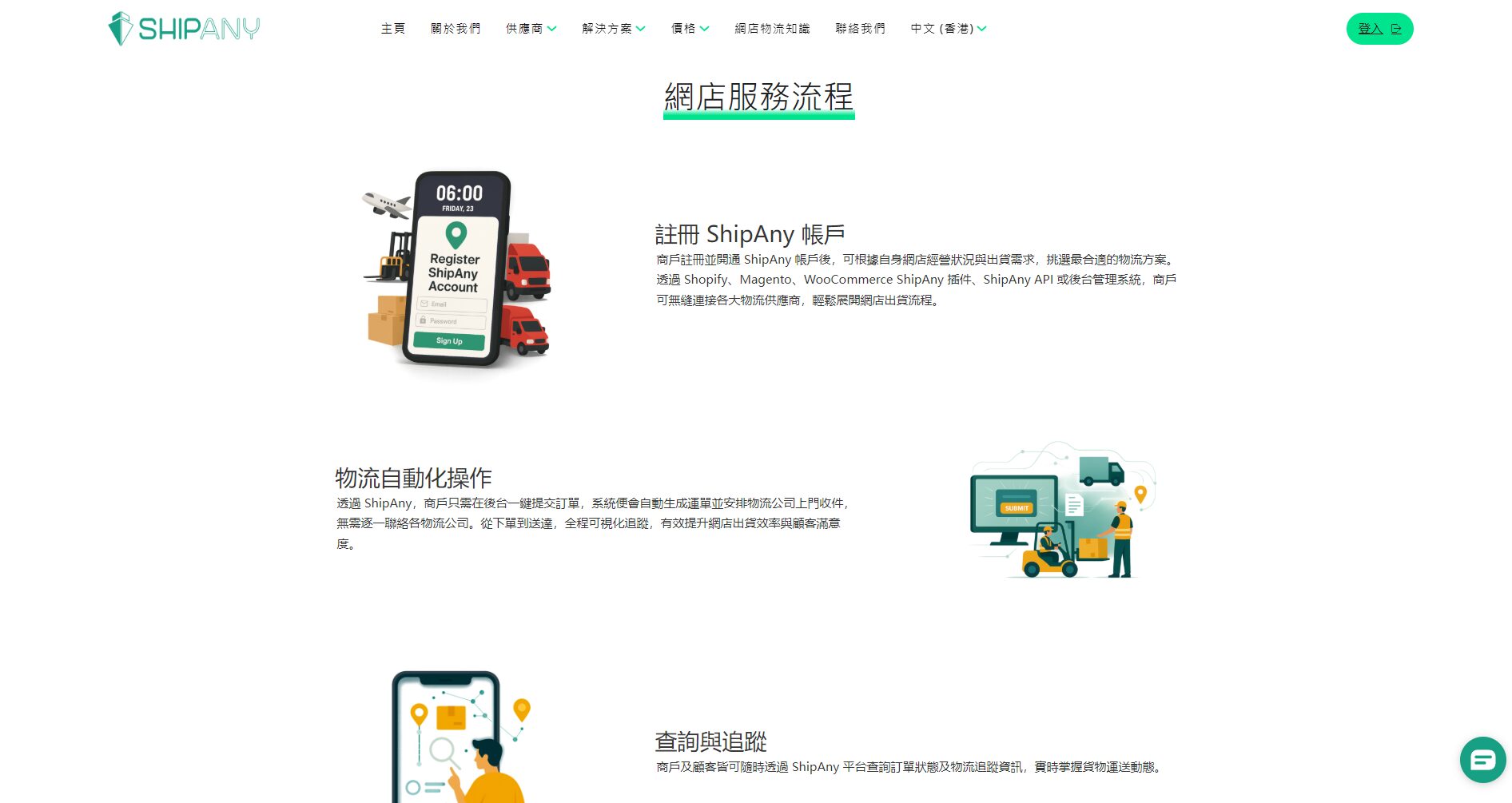 shipany跨境电商发货指南：中小卖家如何利用工具高效拓展海外市场？