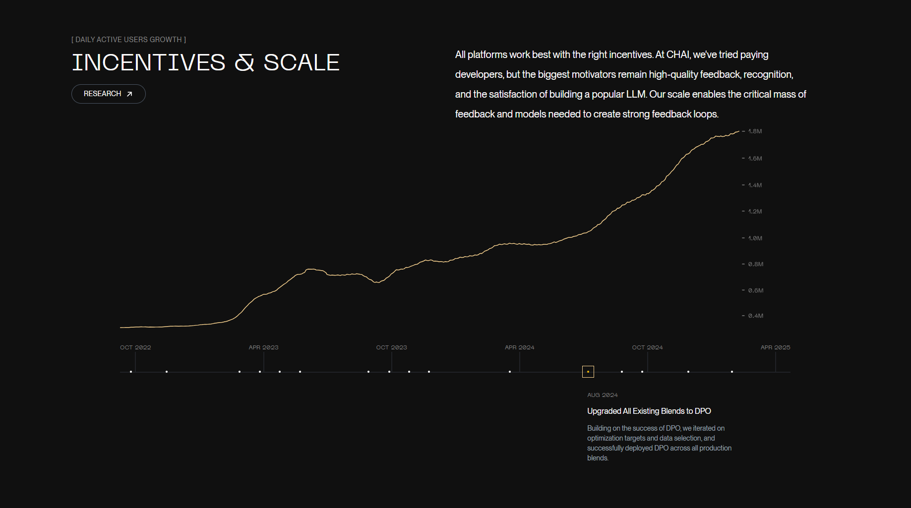 Chai AI 深度评测：打造沉浸式角色扮演与情感陪伴的 AI 社交新纪元