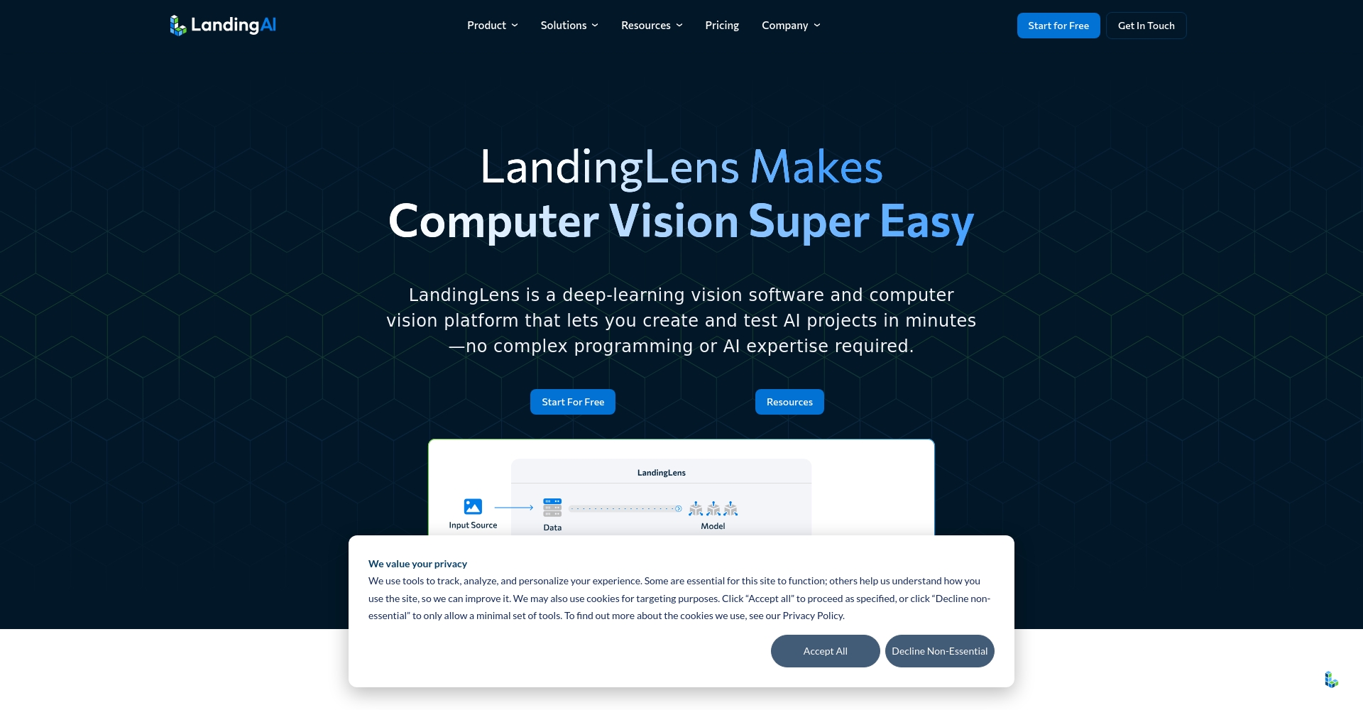 LandingLens平台界面