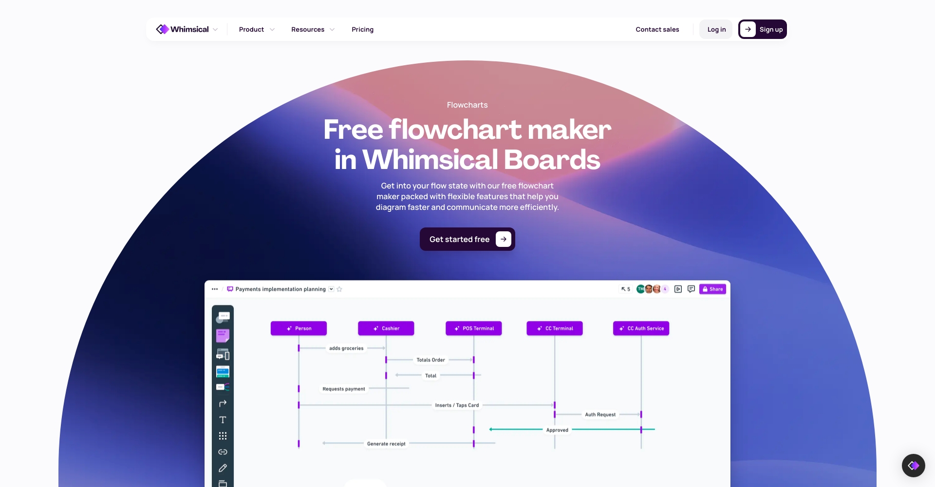 流程图功能详解