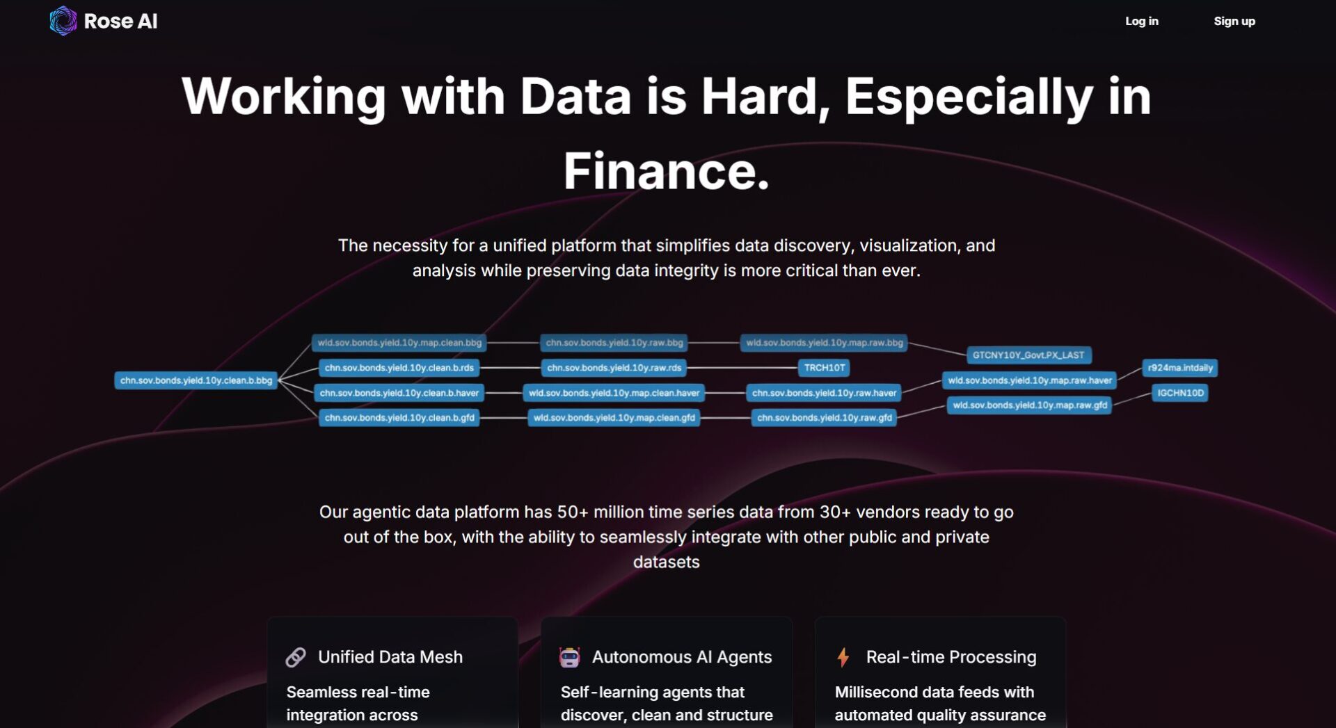 Rose AI官网首页截图