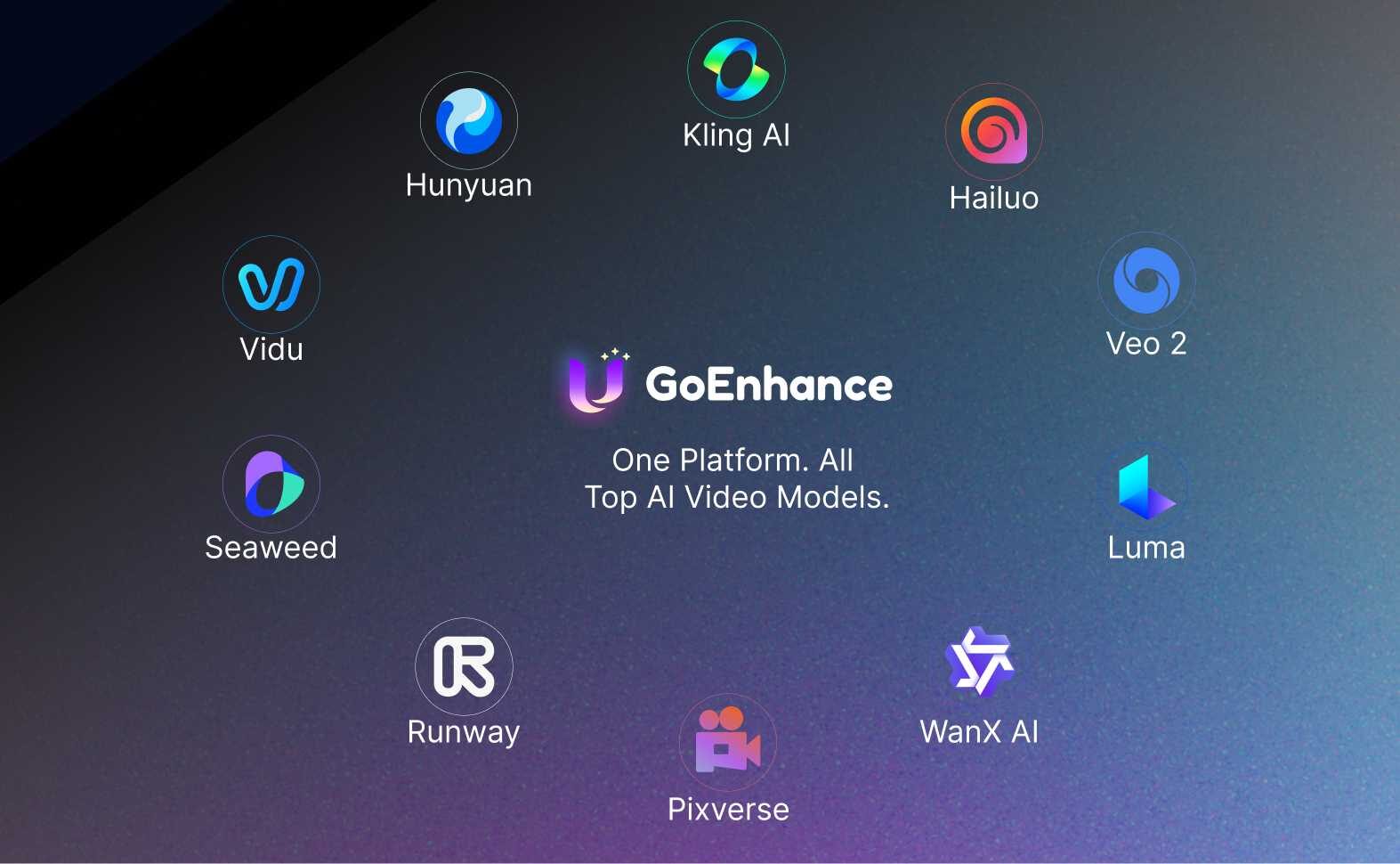 GoEnhance详细介绍:内容创作者如何借助AI提升工作效率?