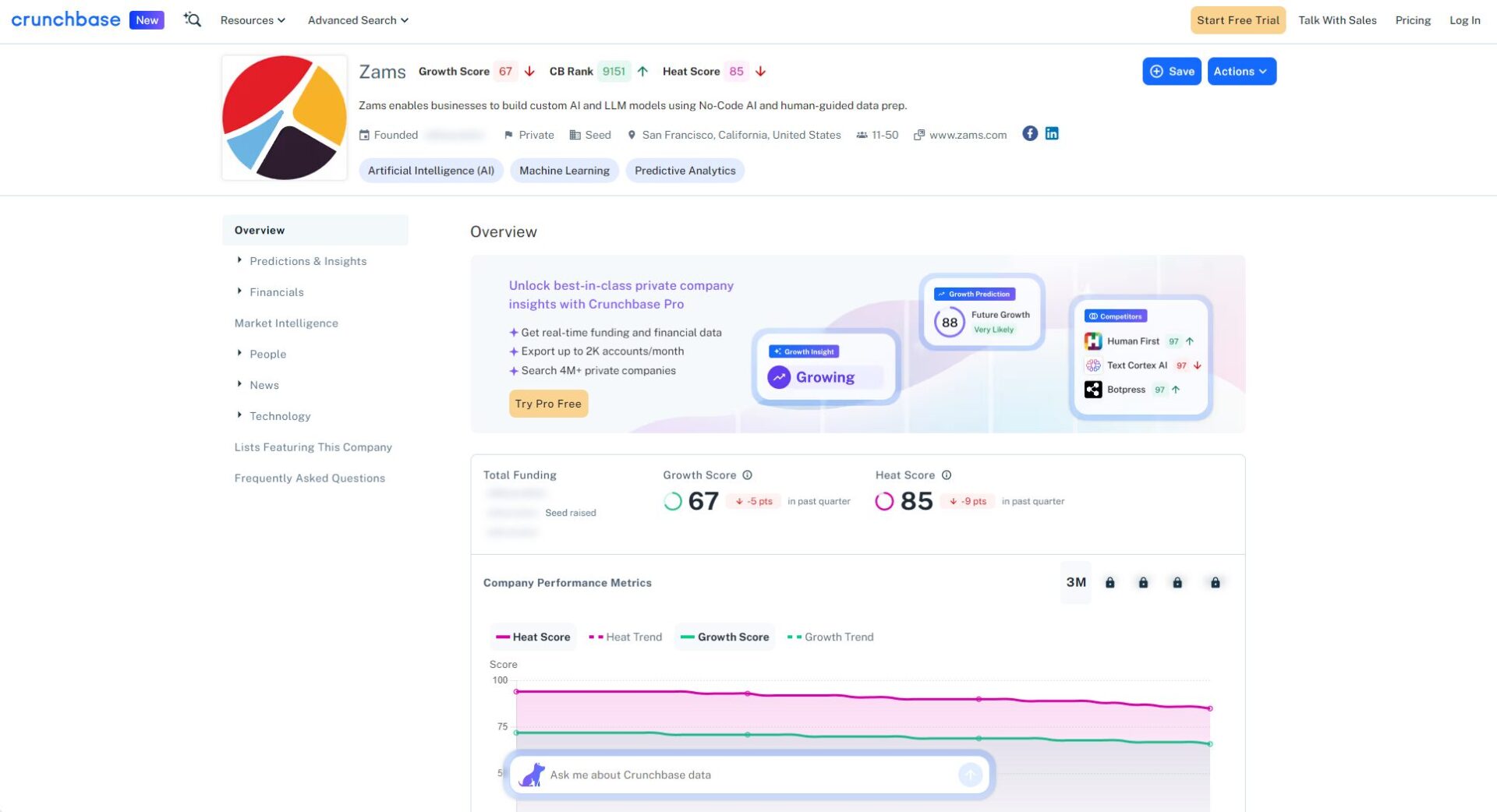 Zams創始團隊和企業資料