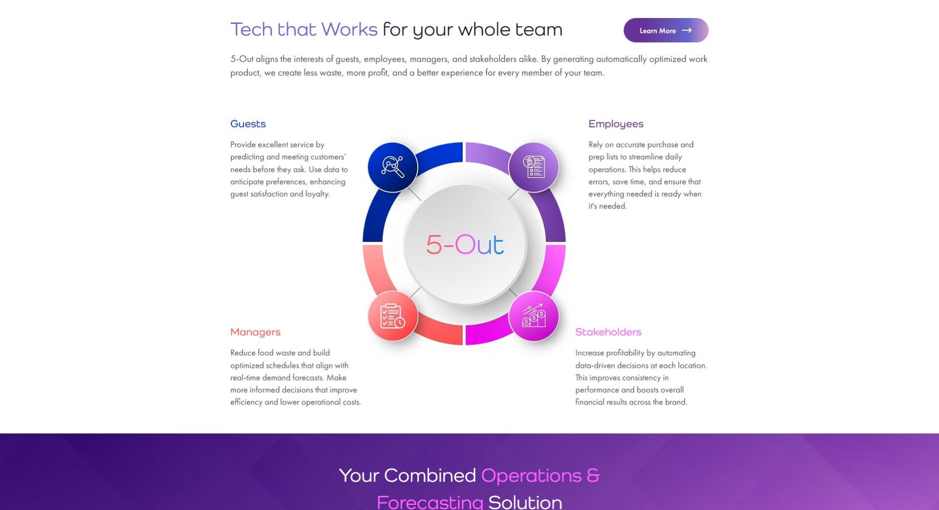 5-Out官网功能介绍