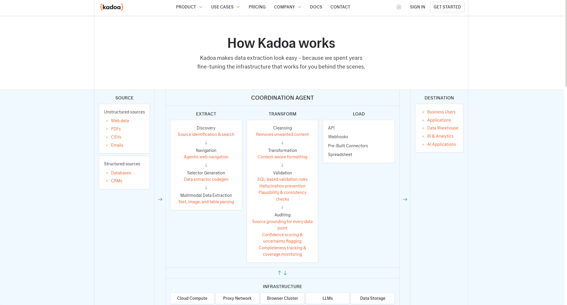 Kadoa工作原理介绍