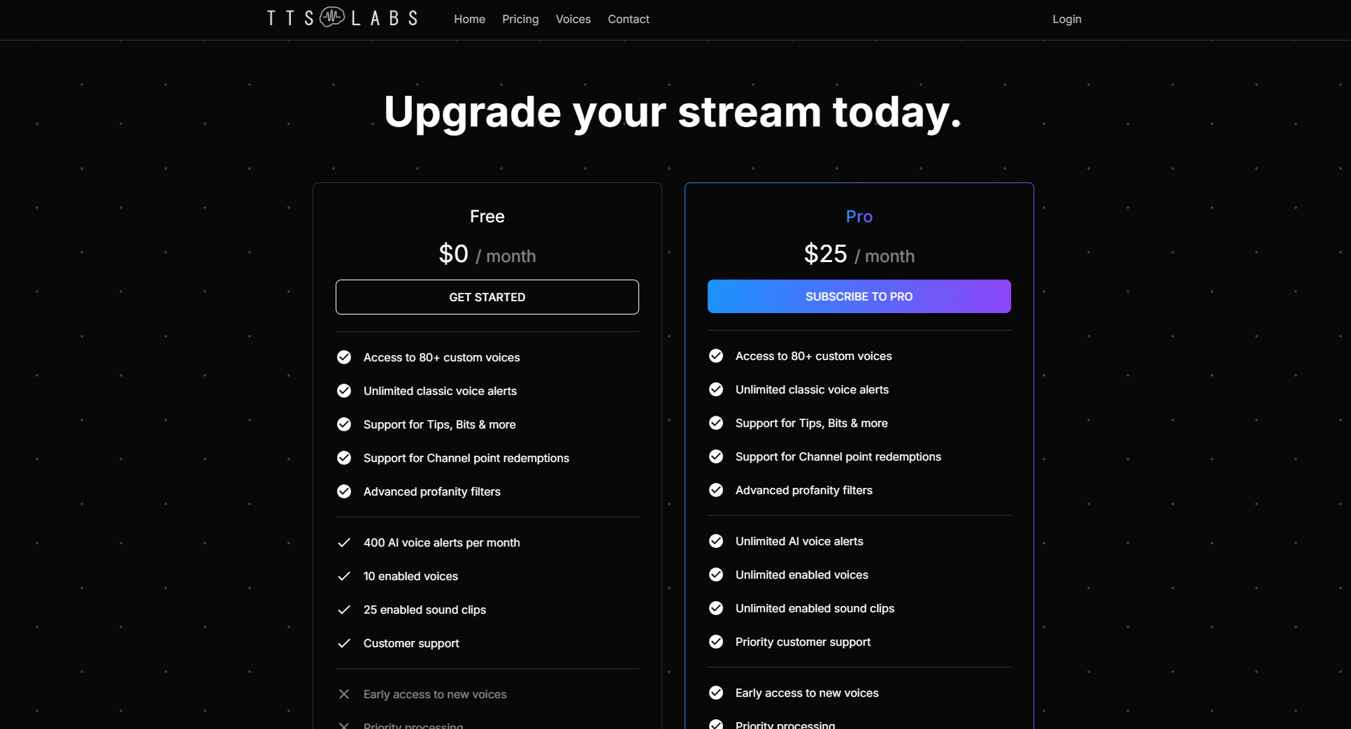 TTSLabs价格方案页