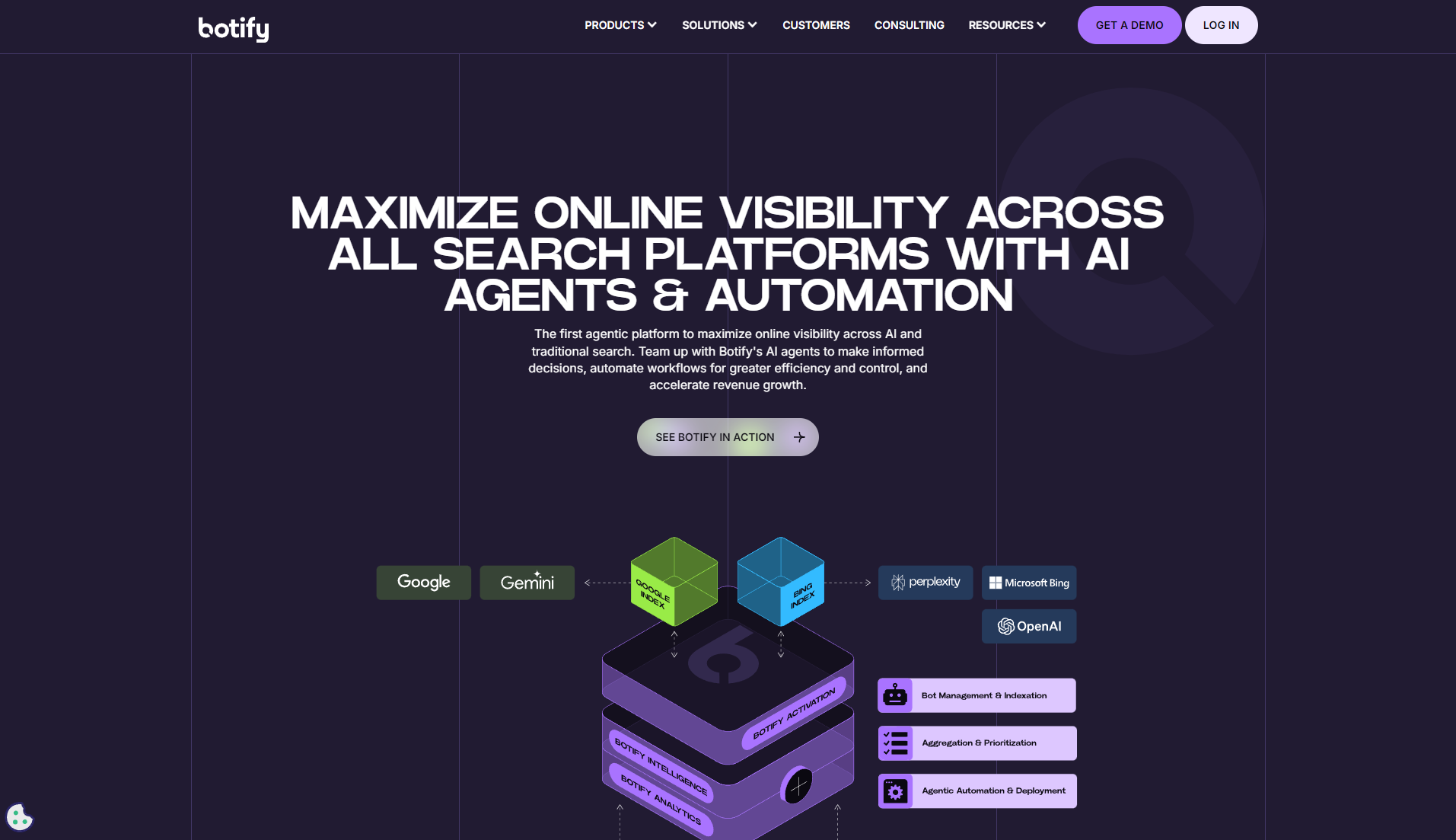 Botify AI功能介绍