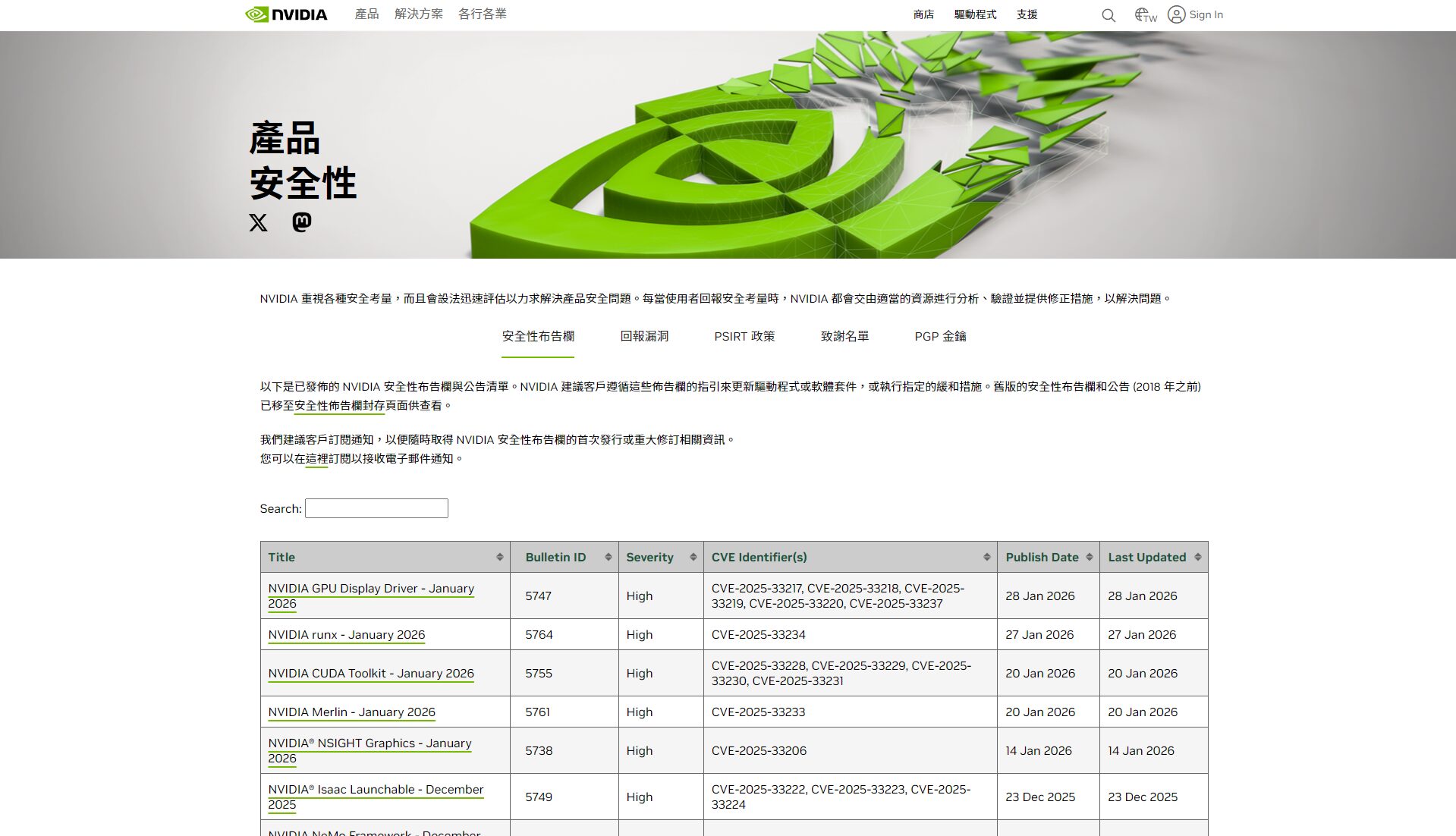 nvidia安全性说明