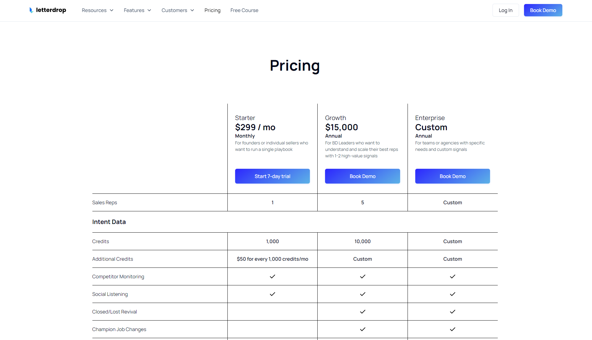 Letterdrop价格页面截图