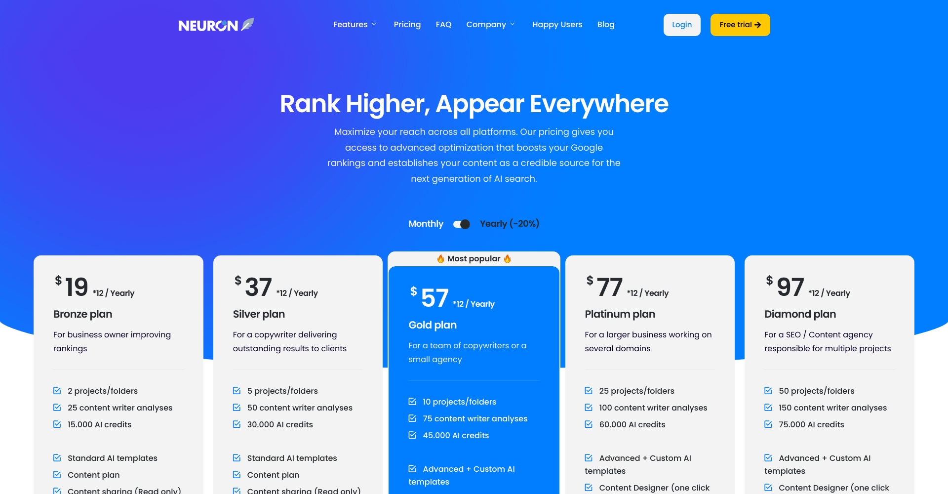 NEURONwriter价格表