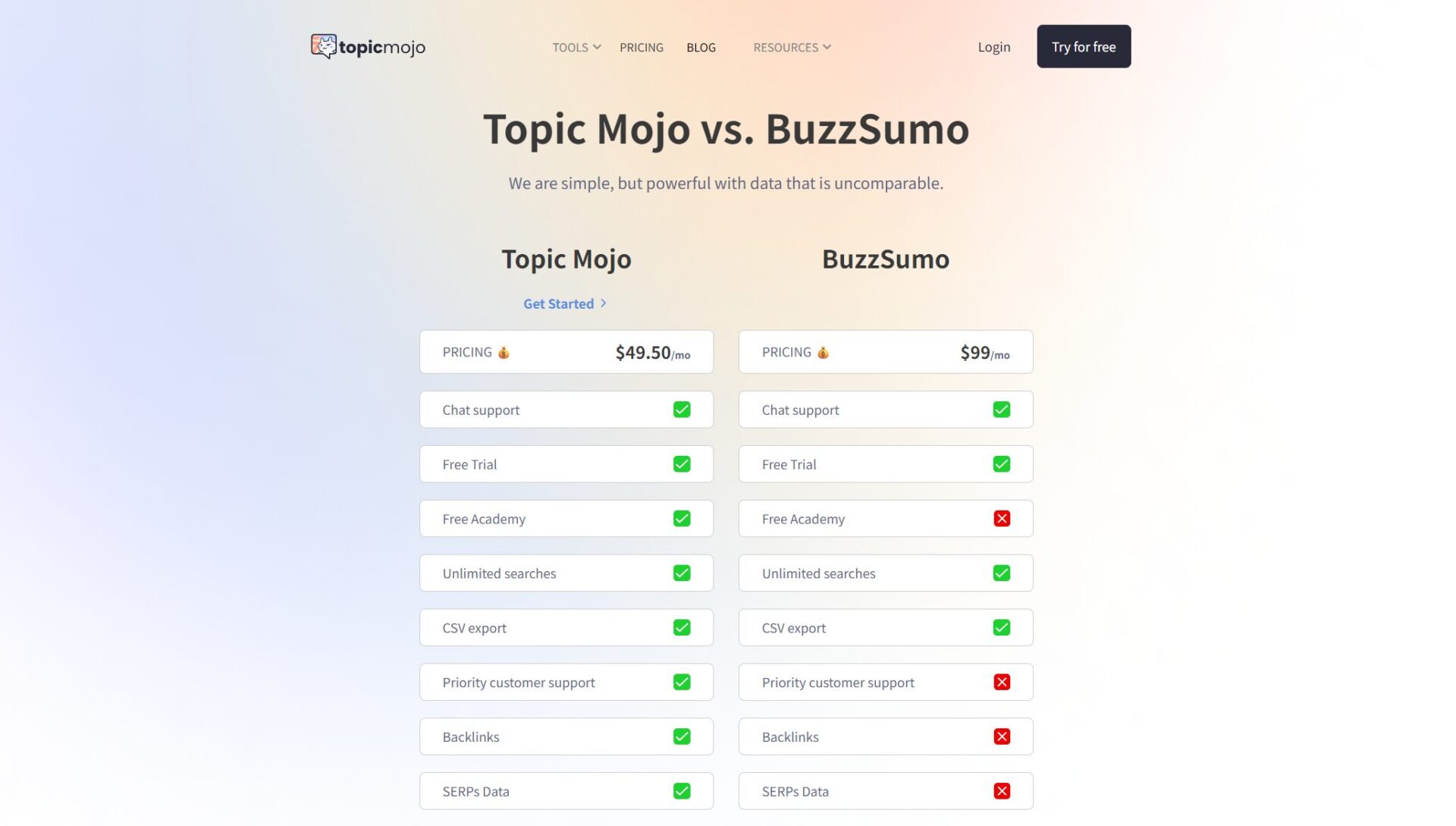 Topic Mojo对比介绍