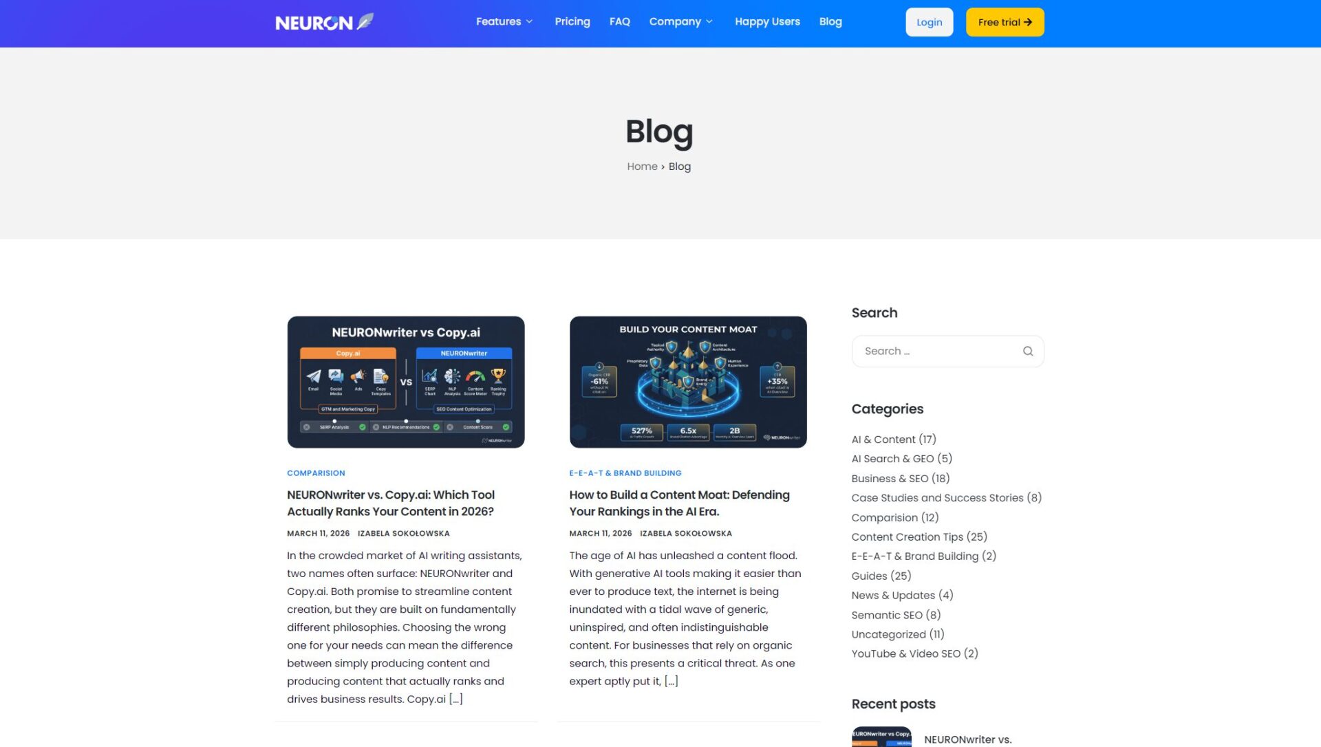 NEURONwriter博客介绍