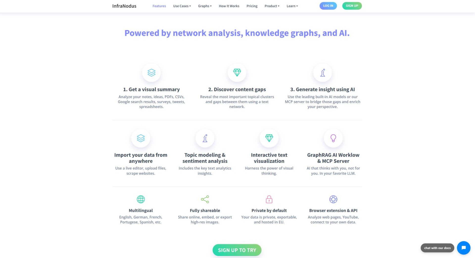 InfraNodus官方功能介绍