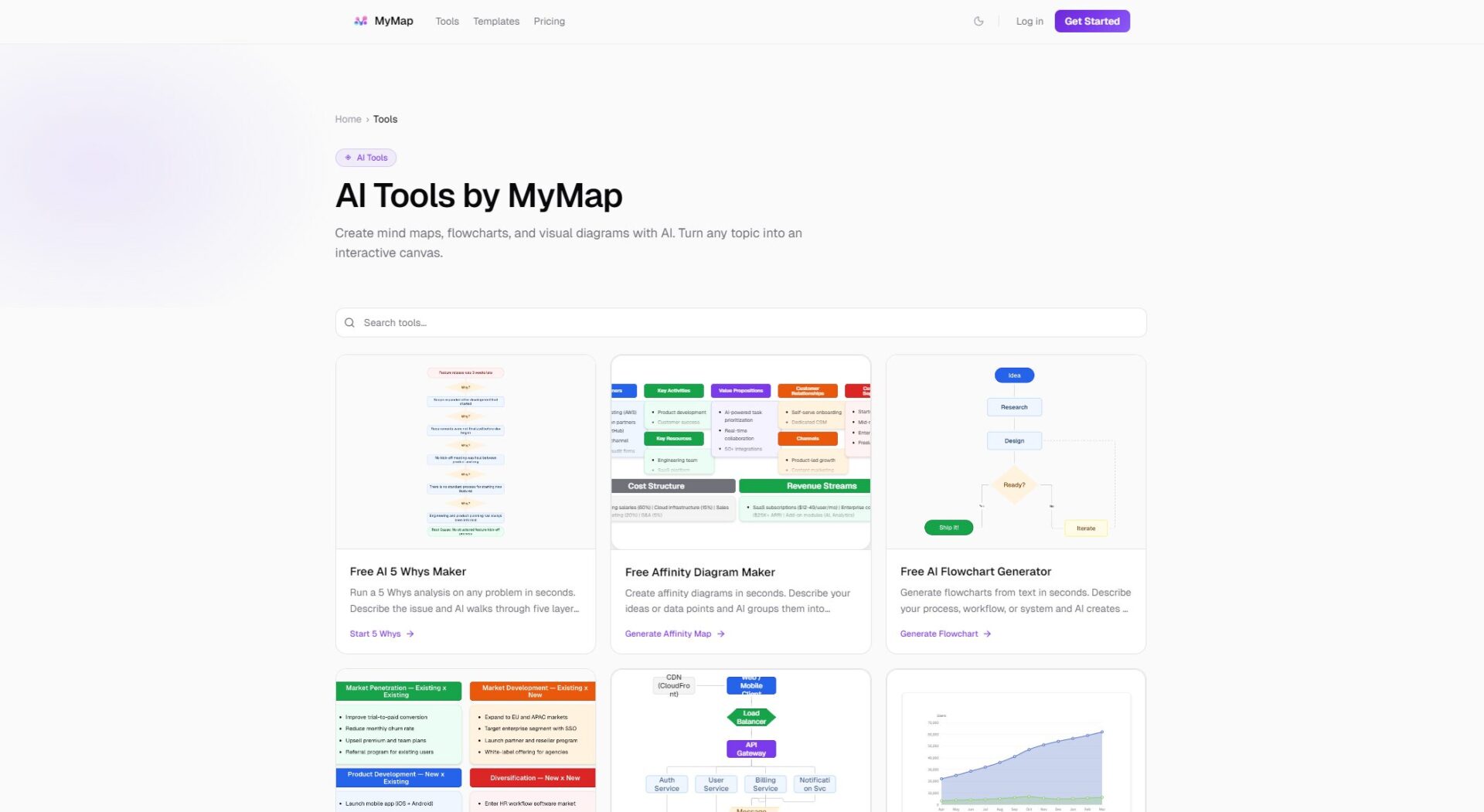 MyMap.ai工具支持一览
