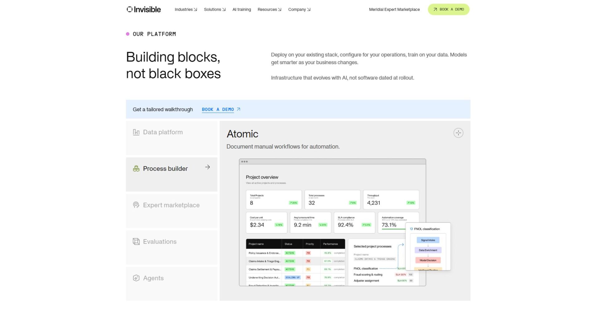 Invisible Technologies功能介绍