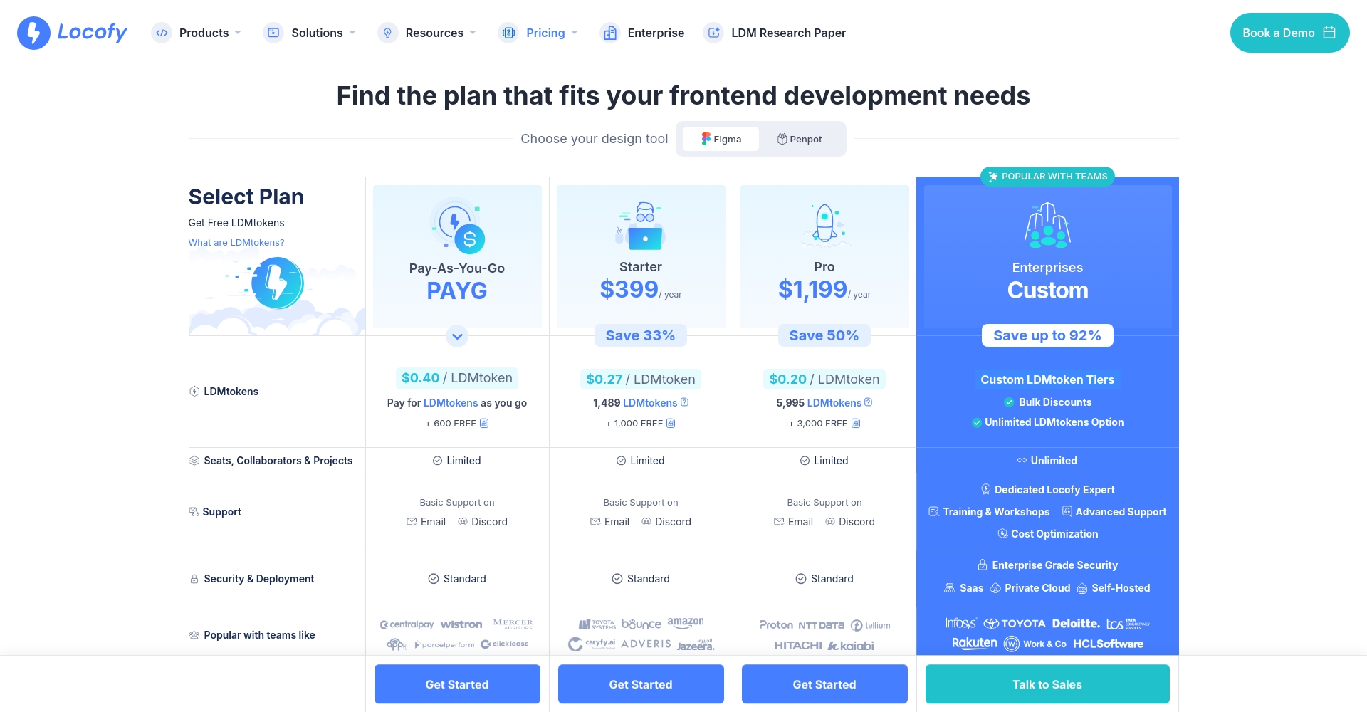 Locofy.ai定价页截图