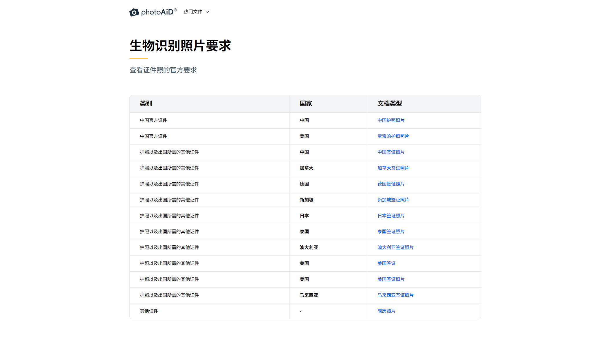 photoaid要求一览