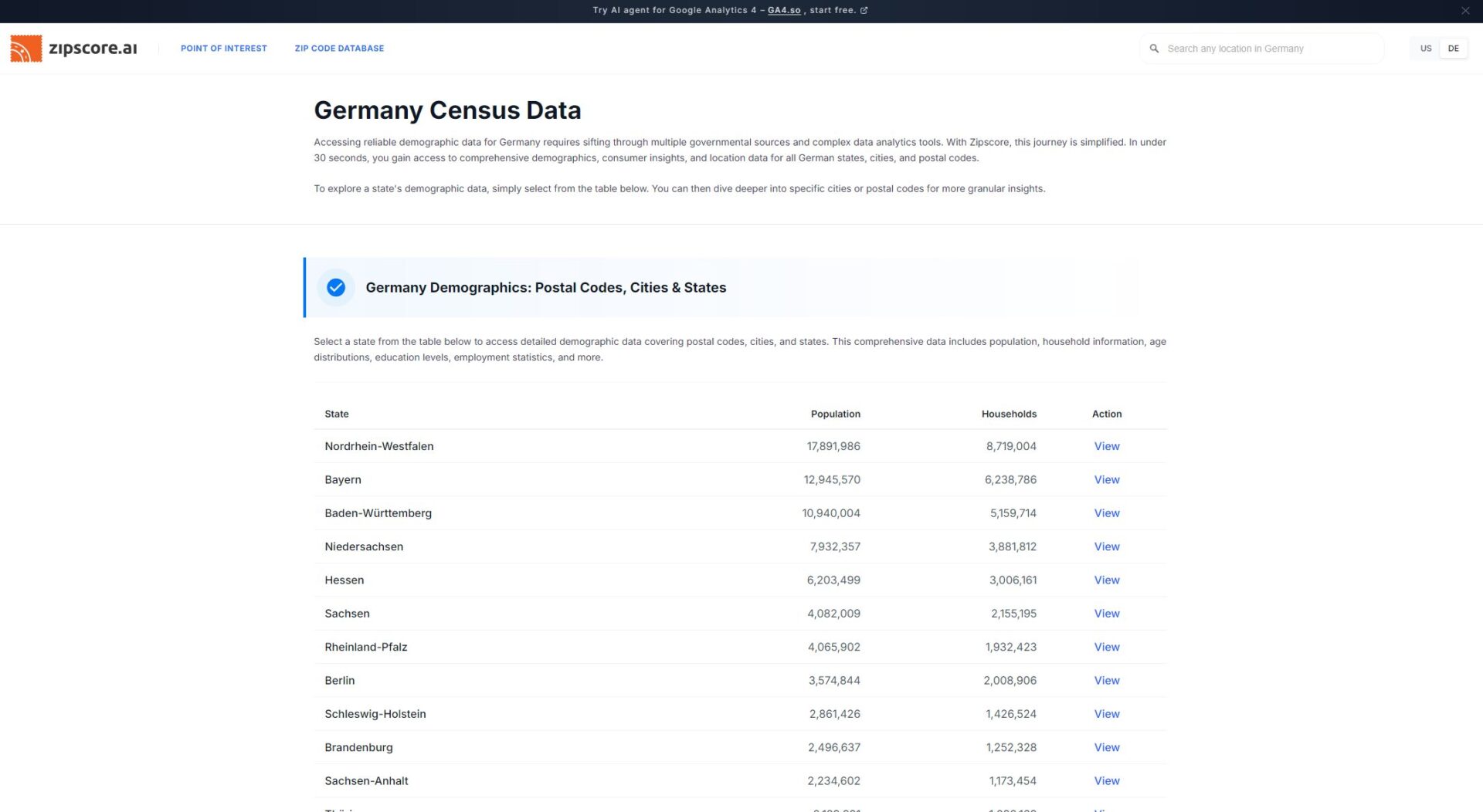 Zipscore.ai德国数据