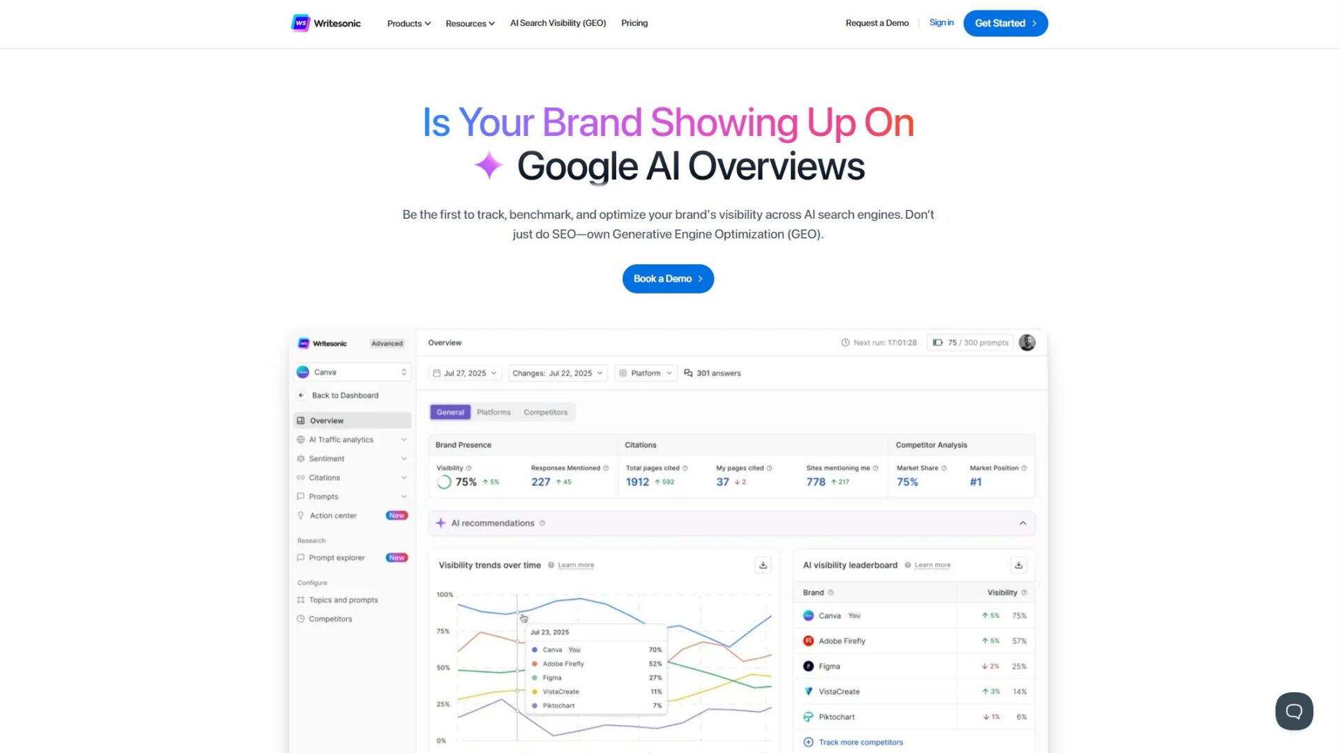 Writesonic AI功能介绍
